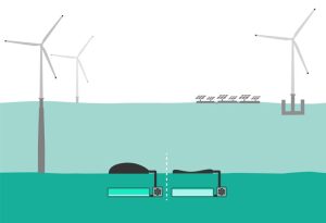 ocean battery nuevo sistema de almacenamiento de energia renovable en el fondo del mar grafica 13959