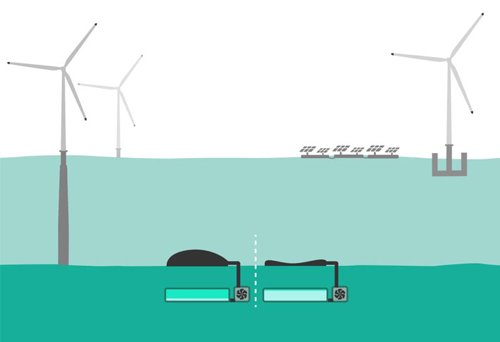 ocean battery nuevo sistema de almacenamiento de energia renovable en el fondo del mar grafica 13959
