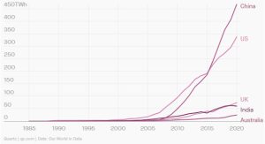 china supera al resto del mundo en energia eolica y solar grafica 14335