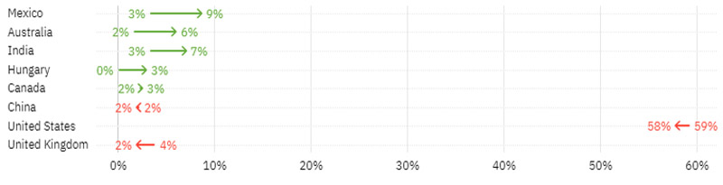 en america del norte hay un boom de contrataciones en el sector de la robotica minera grafica 14394