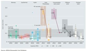 es la energia volcanica la mas adecuada para el salvador y su ciudad bitcoin grafica 14307