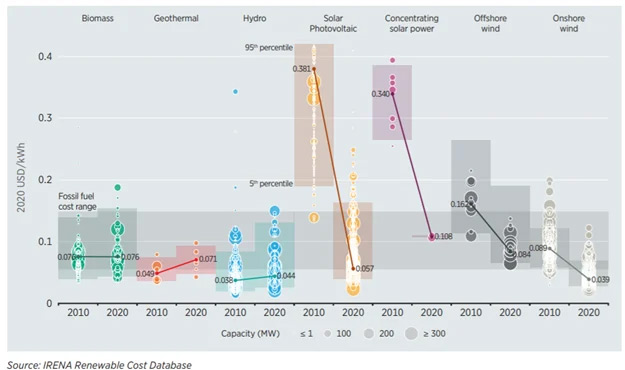 es la energia volcanica la mas adecuada para el salvador y su ciudad bitcoin grafica 14307