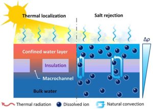 este sistema de desalinizacion con energia solar del mit es ahora mas eficiente y menos costoso grafica 14409