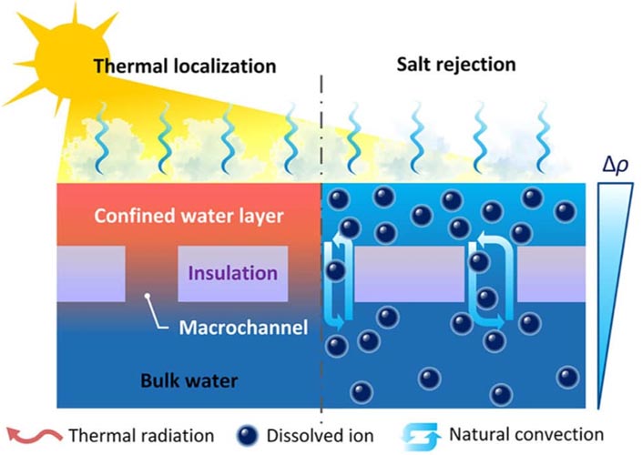 este sistema de desalinizacion con energia solar del mit es ahora mas eficiente y menos costoso grafica 14409