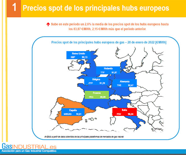 gasindustrial los precios del gas natural se tensan grafica 14240