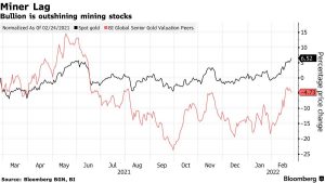 las acciones relacionadas con la mineria del oro se preparan para un resurgimiento grafica 14498