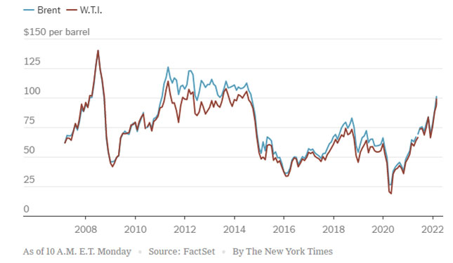 los precios del petroleo repuntan a medida que se agrava el conflicto en ucrania grafica 14526