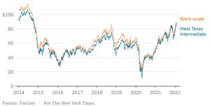 por que los precios del petroleo estan tan altos y seguiran asi grafica2 14271