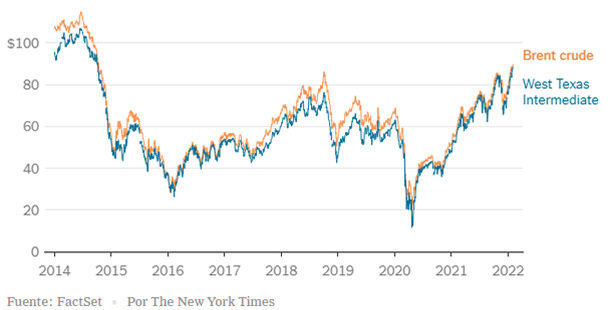 por que los precios del petroleo estan tan altos y seguiran asi grafica2 14271