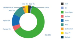 razones por las que mexico puede llegar a ser un centro de combustibles maritimos con cero emisiones de co2 grafica 14304
