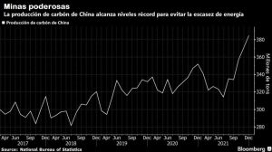 todo indica que china seguira confiando en el carbon con la aprobacion de tres nuevas minas grafica 14465