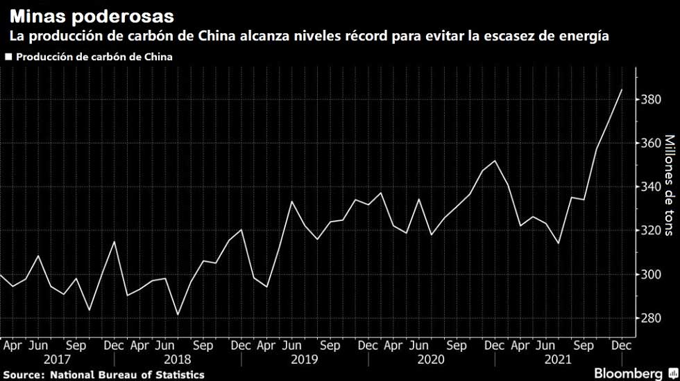 todo indica que china seguira confiando en el carbon con la aprobacion de tres nuevas minas grafica 14465