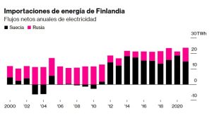 Inportaciones de Energia de Finlandia 14655 1