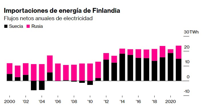 Inportaciones de Energia de Finlandia 14655 1