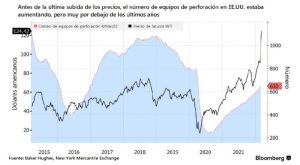 Figura 1. Conteo de equipos de perforación