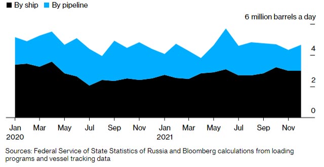 el caos energetico en rusia provoca la mayor conmocion bursatil de las ultimas decadas grafica2 14584