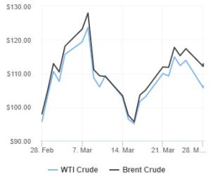 el petroleo cae por la preocupacion de una menor demanda china 14819