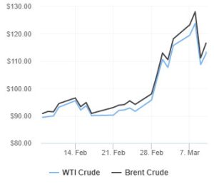 el petroleo registra la mayor caida en dos anos por aumento de la produccion de los emiratos arabes unidos grafica 14634