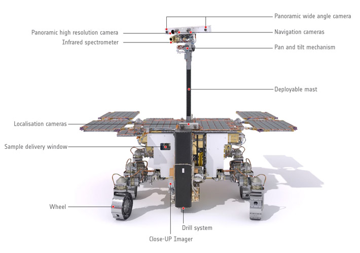 la esa busca un nuevo viaje a marte para su rover rosalind franklin grafica 14851
