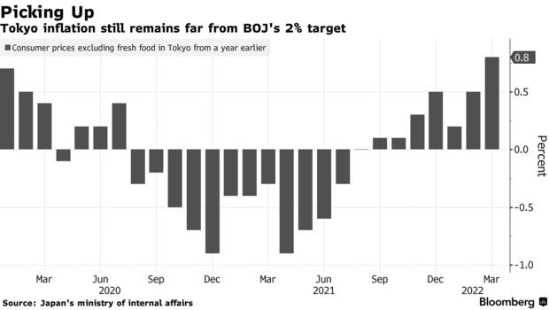 la inflacion en tokio alcanza su nivel mas alto de los ultimos dos anos gracias a la energia grafica2 14799