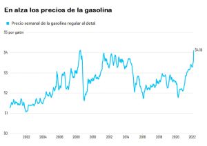 por que los precios de la gasolina en ee uu estan en un record grafica 14637
