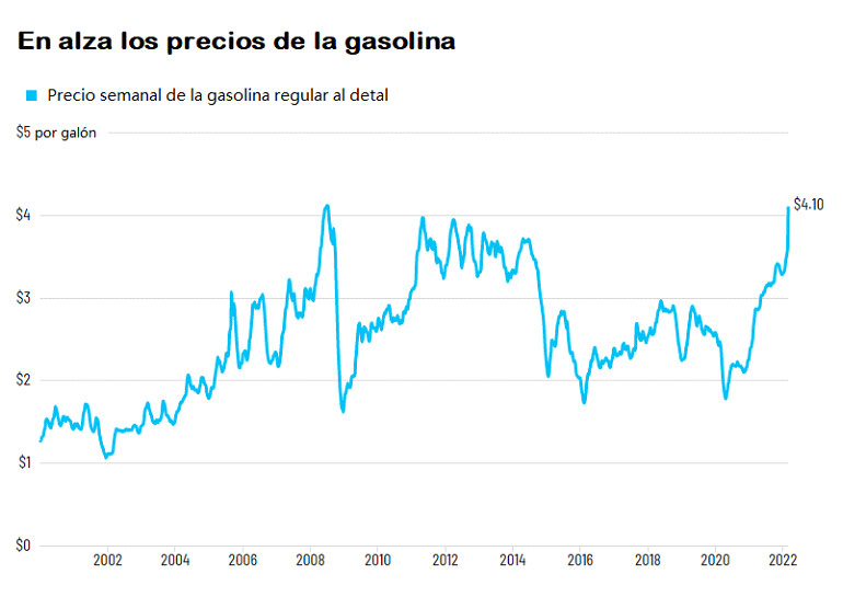por que los precios de la gasolina en ee uu estan en un record grafica 14637