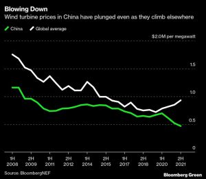 china busca la energia limpia del tibet una region montanosa con mucho viento grafico 15042