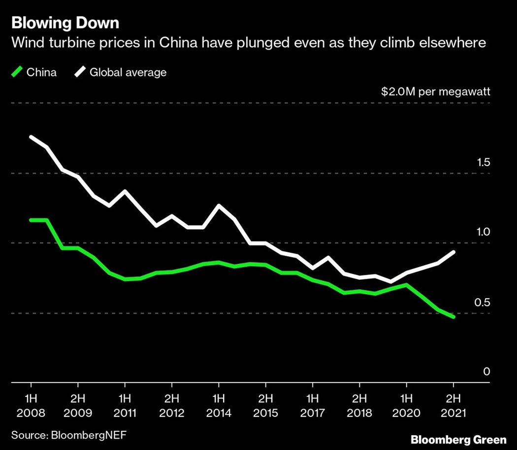 china busca la energia limpia del tibet una region montanosa con mucho viento grafico 15042