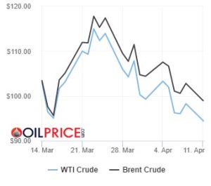 el petroleo se desploma tras la liberacion de las reservas y las restricciones de china grafico 14969a