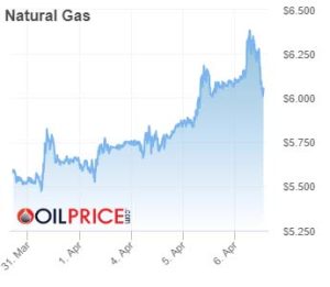 el precio del gas natural en estados unidos supera los 6 dolares grafico 14928