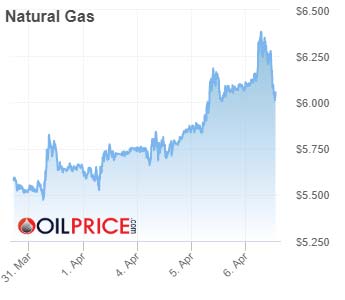el precio del gas natural en estados unidos supera los 6 dolares grafico 14928