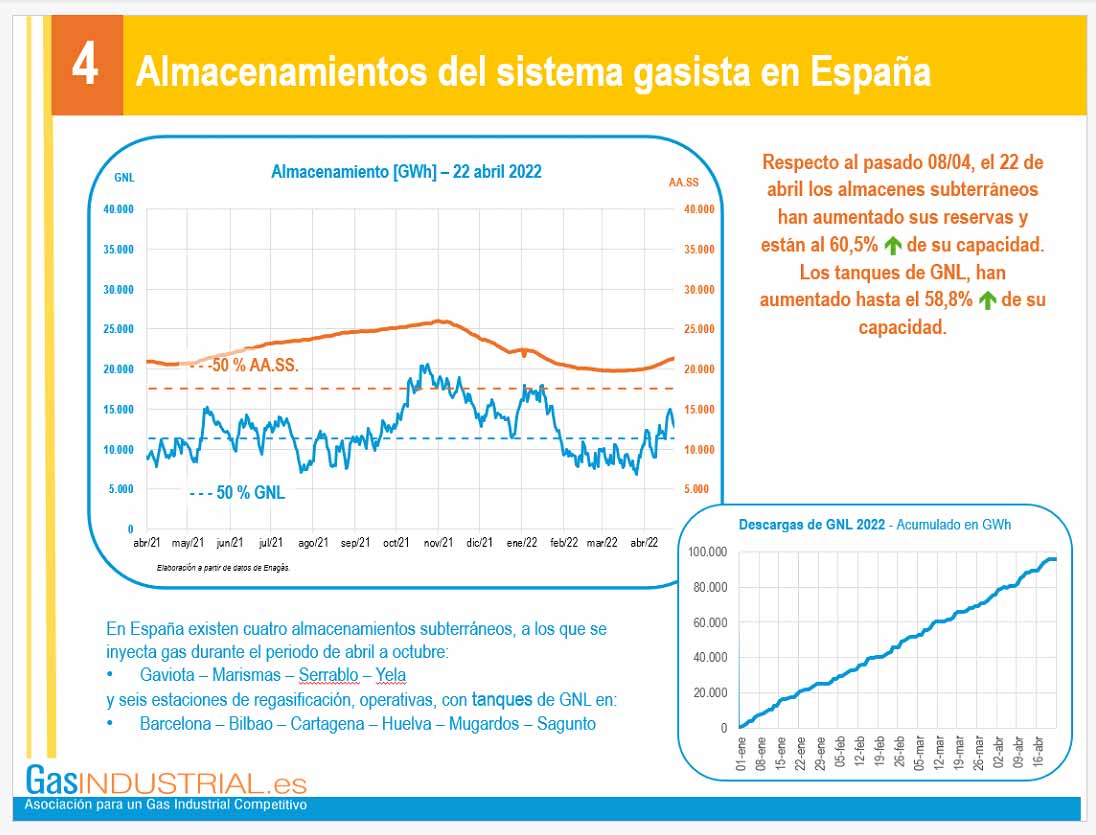 el precio del gas sigue bajando en los hubs europeos grafico2 15131