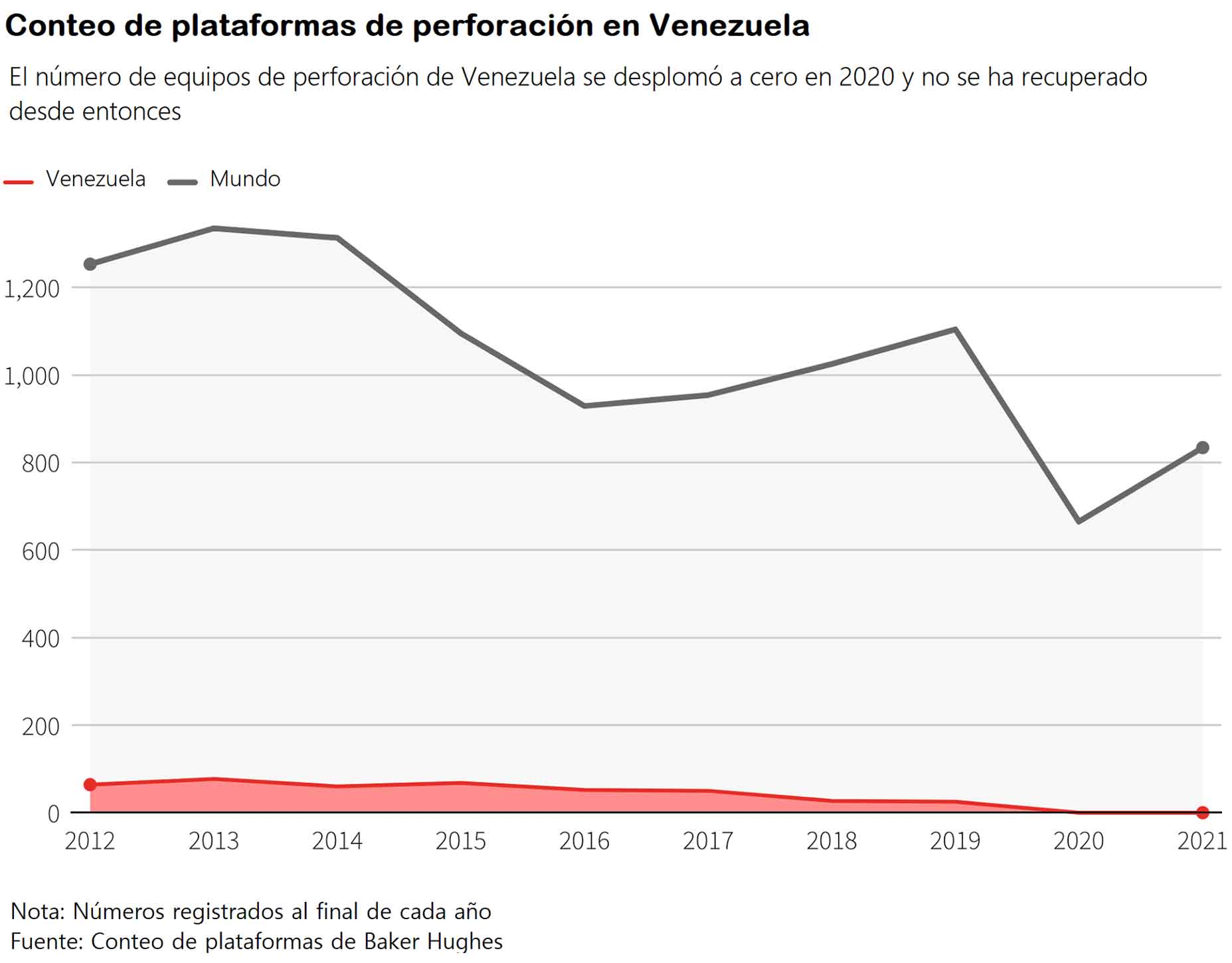 empresas petroleras estados unidos presionando operaciones venezuela grafico 15121