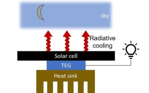 un equipo de ingenieros de stanford inventa un panel solar que genera electricidad por la noche grafico 14949