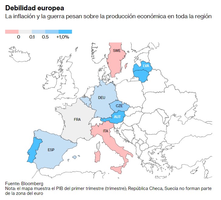 Debilidad Europea PIB