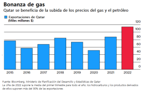 Grafico Noticia Qatar