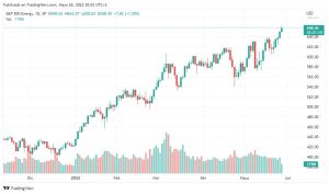 acciones sector energetico estrellas wall street grafico 15452