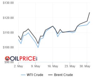 Continúa la carrera alcista del petróleo luego que la UE acuerda prohibir la mayor parte del crudo ruso