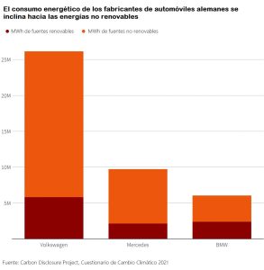 mercedes benz opciones energeticas suministro gas grafico 15203