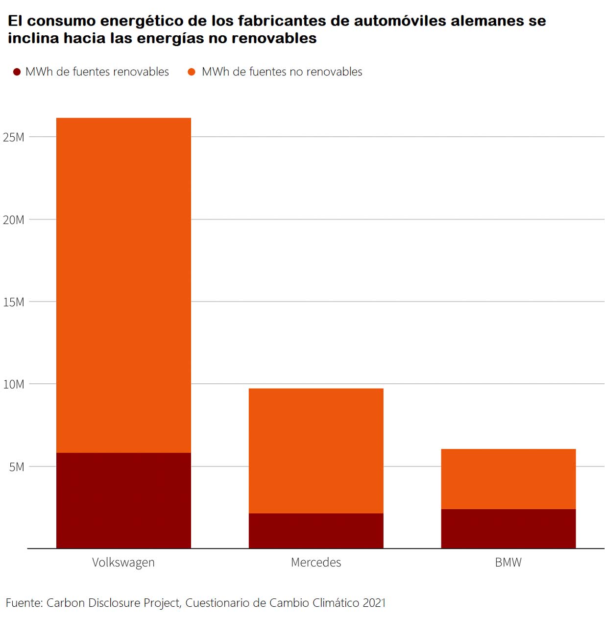 mercedes benz opciones energeticas suministro gas grafico 15203