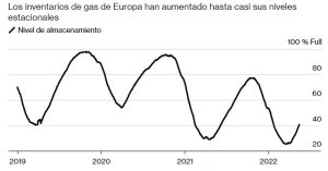 precios gas europa importaciones gnl reservas grafico 15384