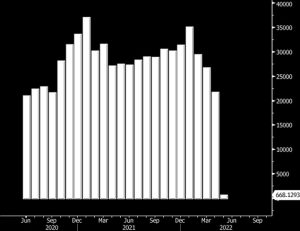 La producción de energía nuclear francesa cae a su nivel más bajo en dos años