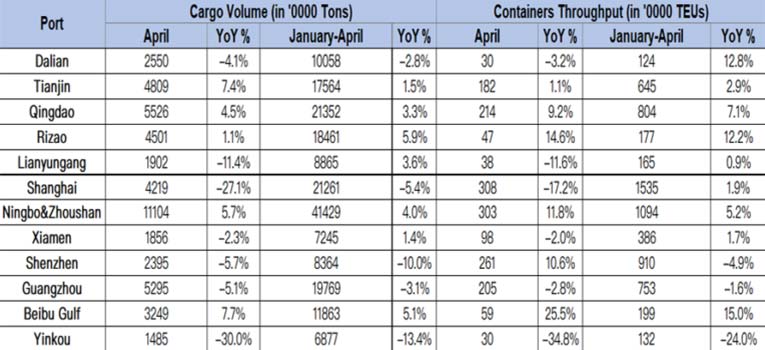 volumenes contenedores china aumentan 2022 grafico 15441