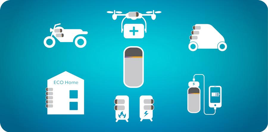 Toyota ha desarrollado un nuevo prototipo de cartucho de hidrógeno portátil