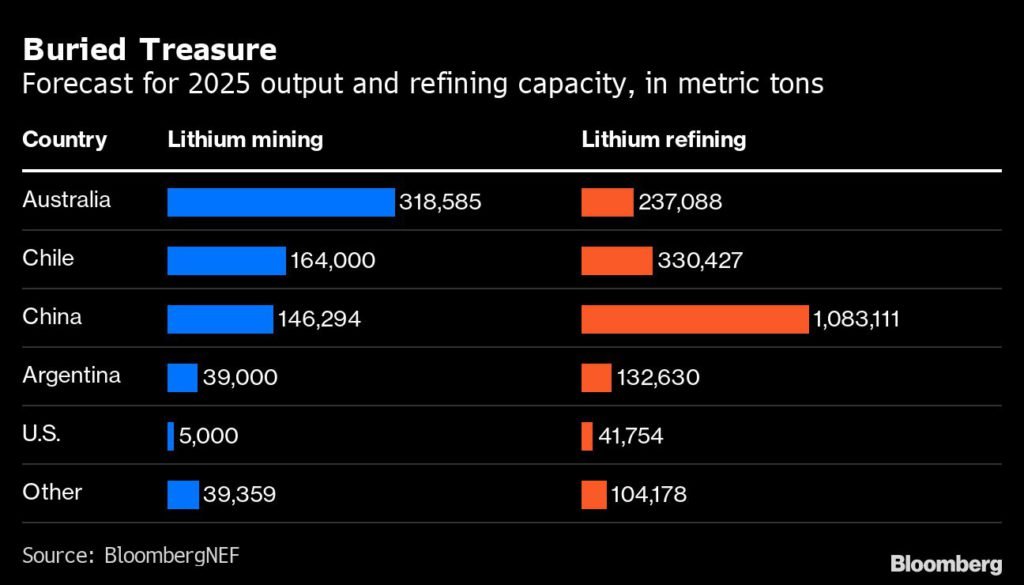 Figura 1. Previsión de producción y capacidad de refinado para 2025, en toneladas métricas