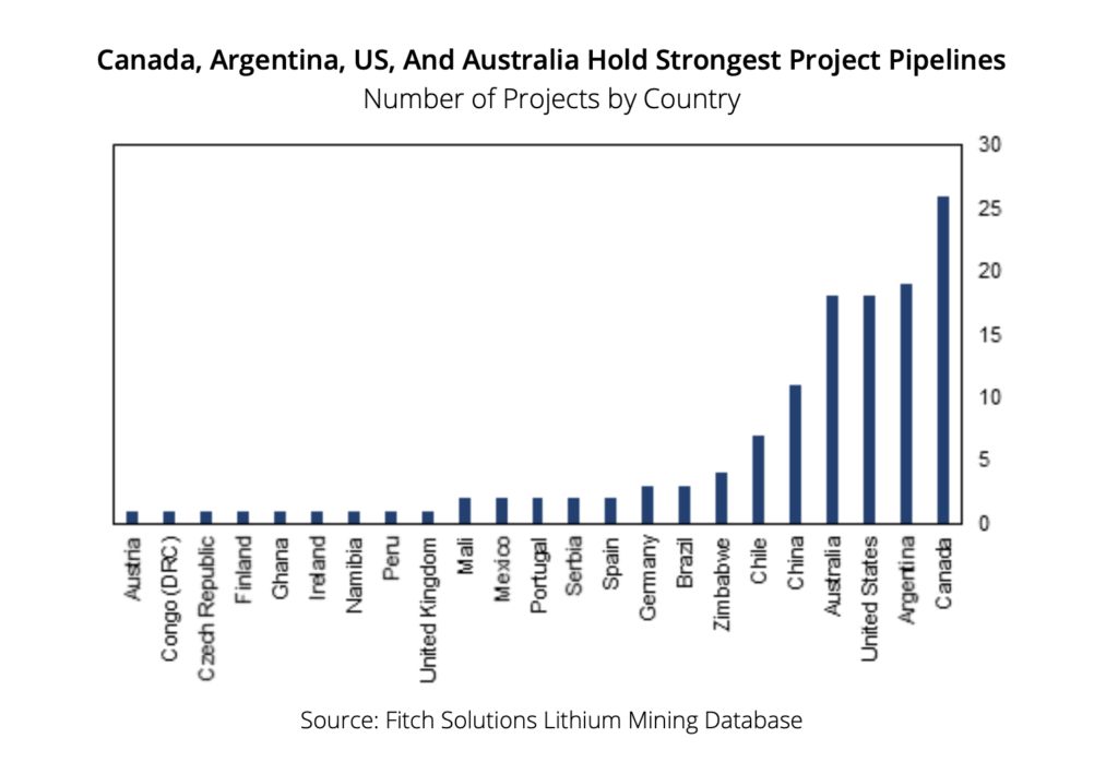 Figura 1. Canadá, Argentina, EE.UU. y Australia son los países con más proyectos en marcha