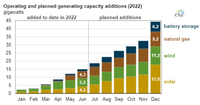 Capacidades de generación en funcionamiento y previstas