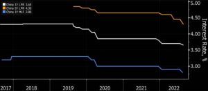 china gasto en energia rusia grafico 16290
