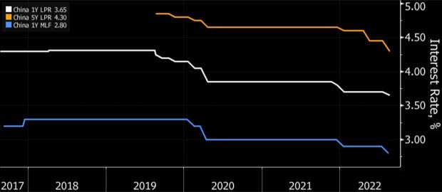 china gasto en energia rusia grafico 16290