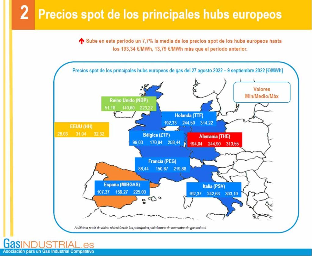 Gran volatilidad en el precio del gas en Europa